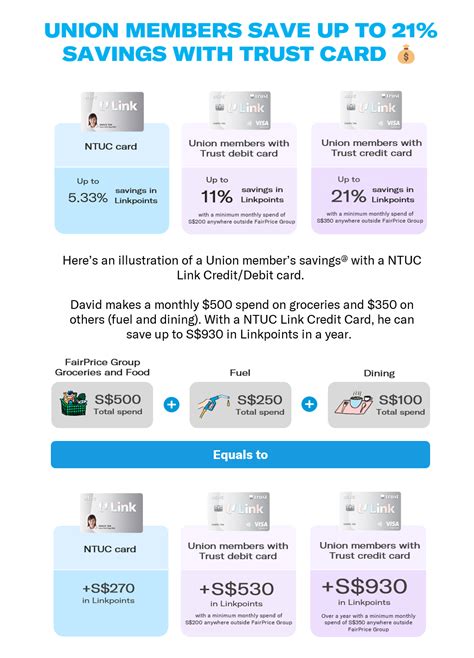 NTUC Union Card: Your Key to Exclusive Benefits and Savings