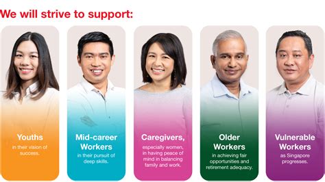 NTUC Union Hotline: A Comprehensive Guide to Support Workers in Singapore