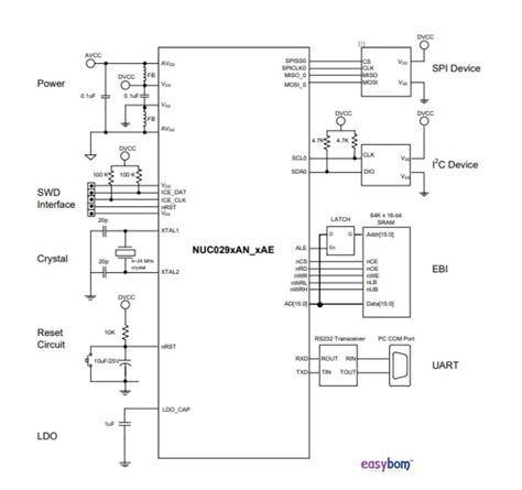 NUC029LAN