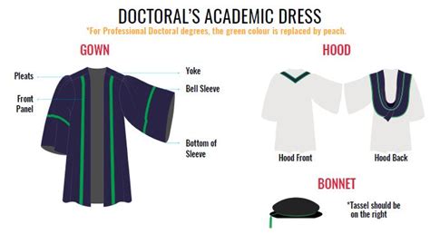 NUS Academic Dress: A Guide for Students and Graduates