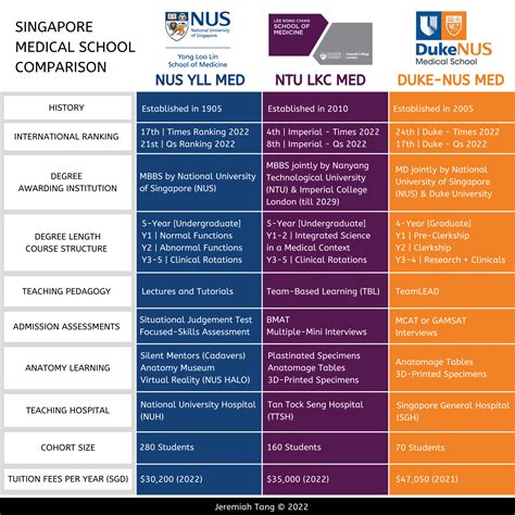 NUS vs NTU: A Comprehensive Comparison for Prospective Students