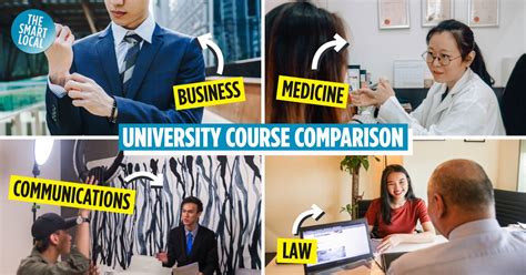 NUS vs SMU: A Comprehensive Guide to Choosing the Right University for You