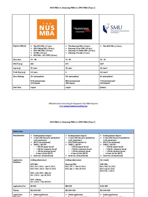 NUS vs. SMU: A Comprehensive Comparison for Prospective Business Students