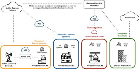 NVATS5A112PLZT4G: The Cutting-Edge Solution for 5G Infrastructure