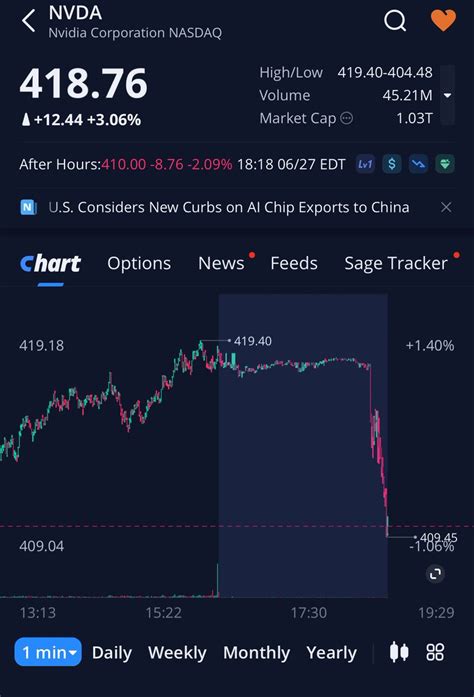 NVDA After Hours Trading: A Deep Dive into the Surging Demand