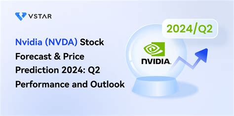 NVIDIA's (NVDA) Stock Performance