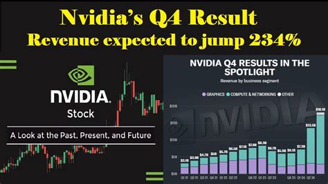 NVIDIA's Recent Earnings Report