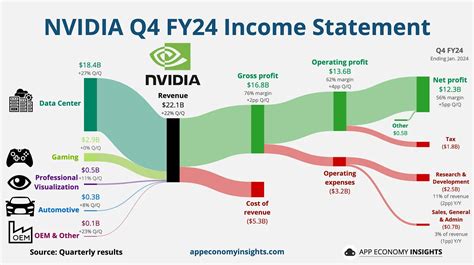 NVIDIA Stock: A Comprehensive Breakdown of Q4 Fiscal 2023 Results