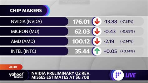 NVIDIA Stock Drops by 21% in a Single Day