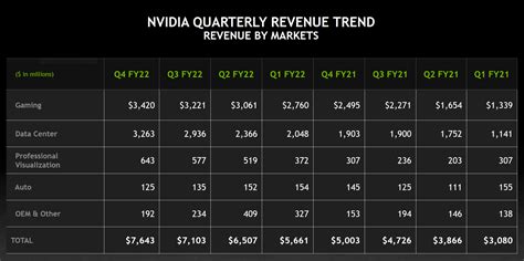 NVIDIA Stock Earnings: Q3 2023 Report Analysis