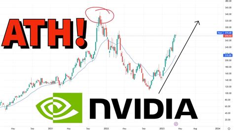 NVIDIA Stock Future: 10,000 Character Analysis