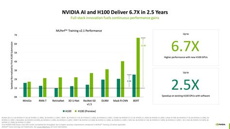 NVIDIA Stock Historical Performance and Key Statistics