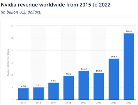 NVIDIA Stock History: A Decade of Growth and Domination