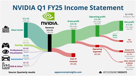 NVIDIA Stock Prediction 2024: A Technical and Fundamental Analysis