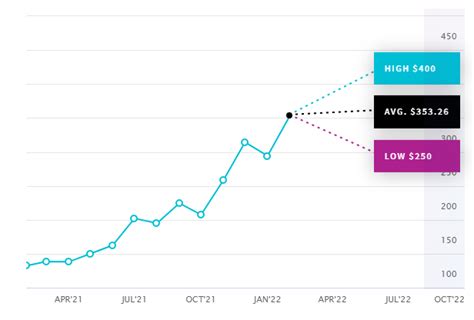 NVIDIA Stock Prediction 2025: Poised for Exponential Growth