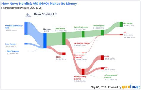 NVO: Novo Nordisk Ticker Symbol - A Comprehensive Overview