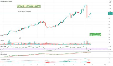 NVX Stock Price: 6 Key Factors to Watch