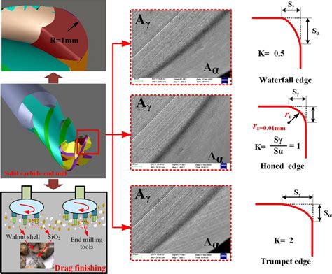 NX Inside Volume Solid: The Cutting-Edge Solution for Complex Geometries