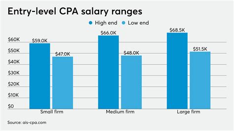 NYC Accountant Salary: A Comprehensive Guide to Earnings