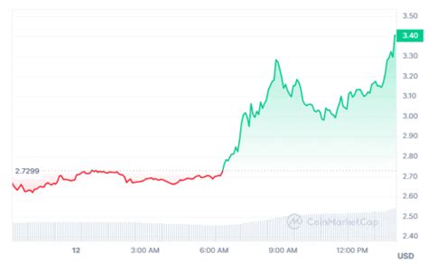 NYCB Stock Price Skyrockets by 25% in 24 Hours