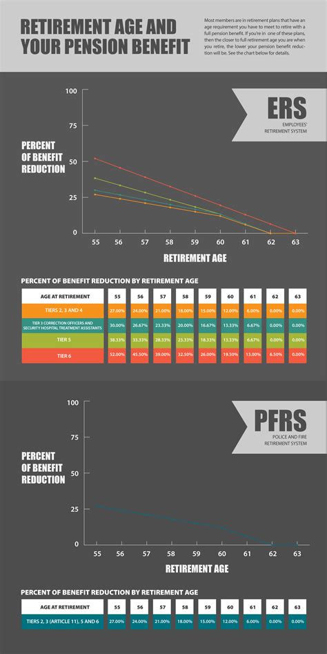 NYCERS Pension Calculator: Your Guide to a Secure Retirement