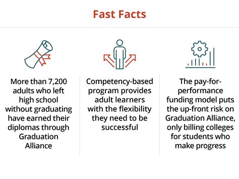 NYP Advanced Diploma: A Pathway to Higher Education and Career Success