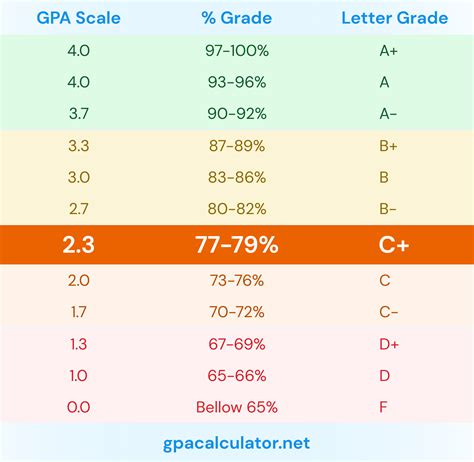 NYP GPA Calculator: Your Guide to Accurate Grade Point Calculation