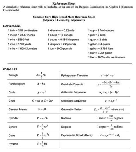 NYS Algebra 2 Regents Exam: A Comprehensive Guide to Success