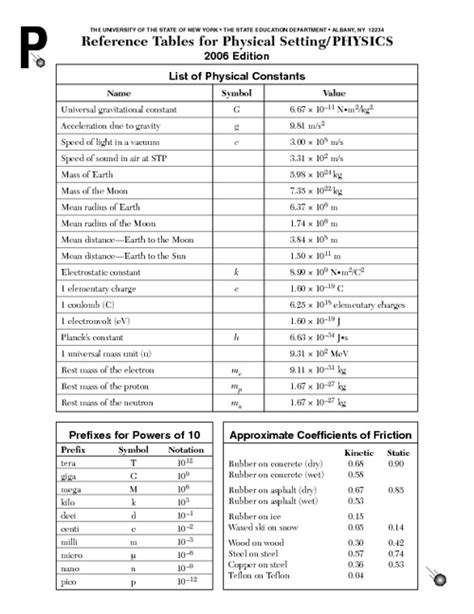 NYS Physics Reference Table: Your Ultimate Guide to Physics Constants and Equations