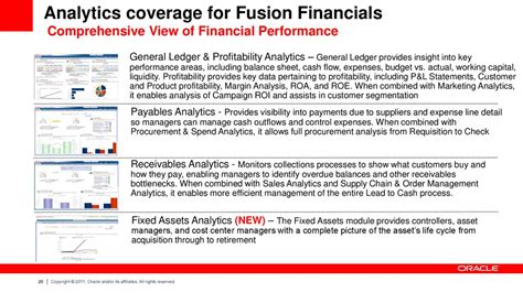 NYSE:BX Financials - A Comprehensive Analysis