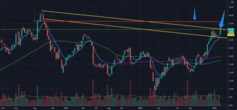 NYSE Big Financials: A Comprehensive Analysis