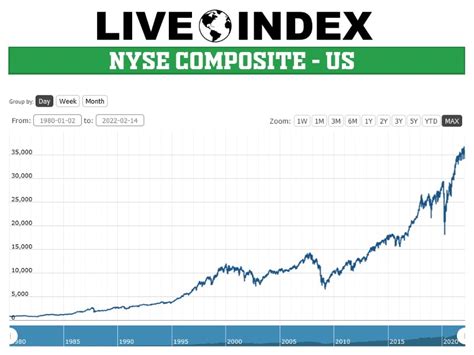 NYSE Composite Index 2025: Unlocking Investment Opportunities