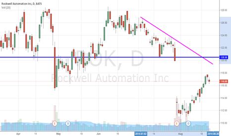 NYSE ROK Financials: A Comprehensive Analysis of Growth, Revenue, and Stock Performance