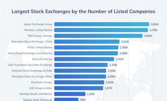 NYSE by the Numbers