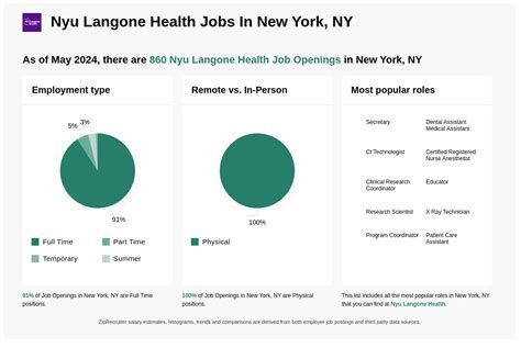 NYU Langone Social Work Jobs: A Comprehensive Guide to Your Ideal Career