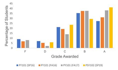 NYU Law Grade Distribution: A Comprehensive Analysis