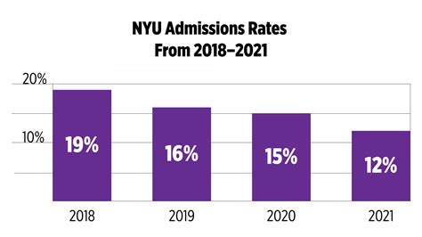 NYU Shanghai: An Inside Look at the 12.8% Acceptance Rate