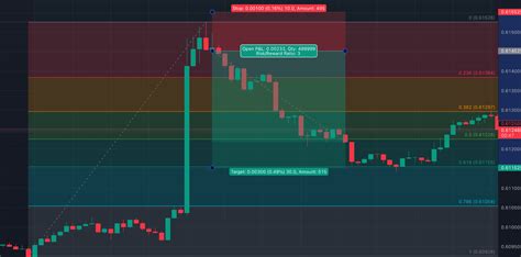 NZD/IDR: Trading Opportunities, Market Analysis, and Forecasts