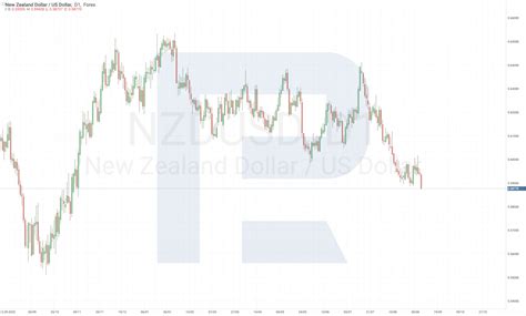 NZD/USD Currency Forecast: 2023-2027 Outlook