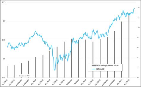 NZD to USD: Exchange Rates Between the Kiwi and the Greenback