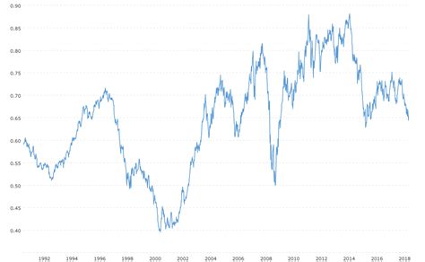 NZD to USD Rate: A Comprehensive Guide to Exchange Rates