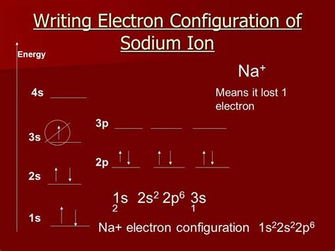 Na+ Electron Configuration: Understanding the Power of Sodium's Ions
