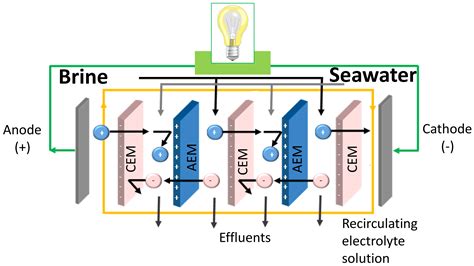 Na-as: A Promising Element for Advanced Technologies