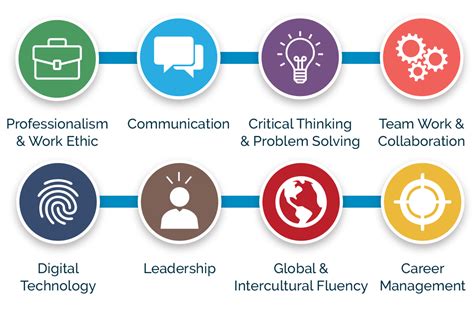 Nace Career Competencies