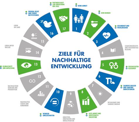 Nachhaltige Entwicklung Doc