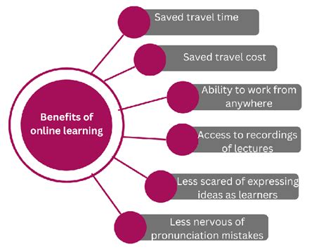 NahkButWhy: Unraveling the Importance and Benefits of Knowing Why