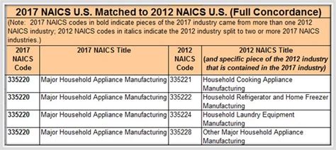 Naic Rating: All You Need to Know About The 5-Digit Code