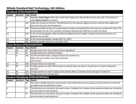 Nail Technology 6th Edition Answer Key Reader