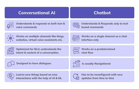 Nami AI Chatbot: Your Conversational AI Powerhouse