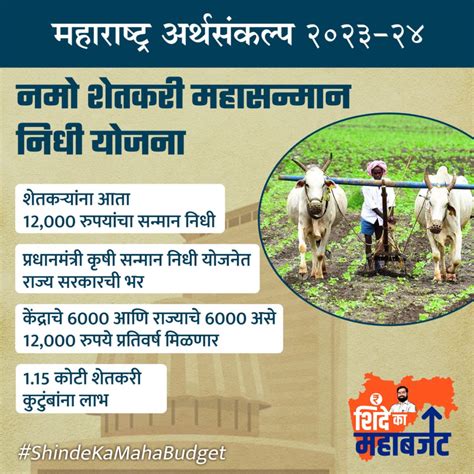 Namo Shetkari Yojana: Empowering Maharashtra's Farmers with Financial Support